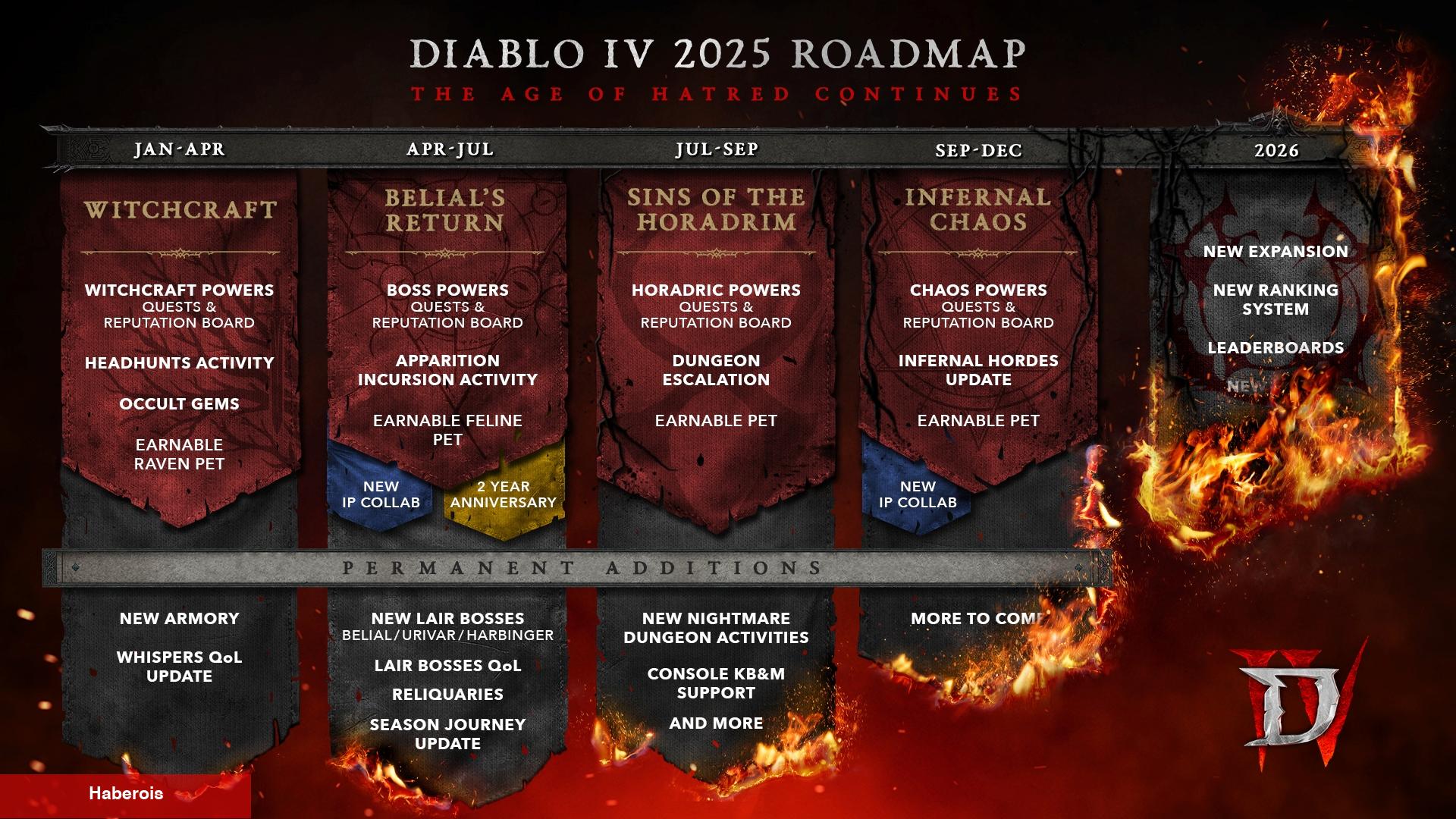 Blizzard, Diablo 4'ün 2025 Yol Haritasını Ayrıntılandırdı