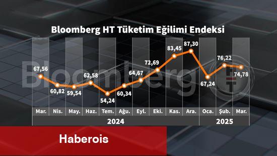 Bloomberg HT Tüketici İtimat Endeksi Mart'ta geriledi - Haberois Bloomberg HT Tüketici İtimat Endeksi Mart'ta geriledi