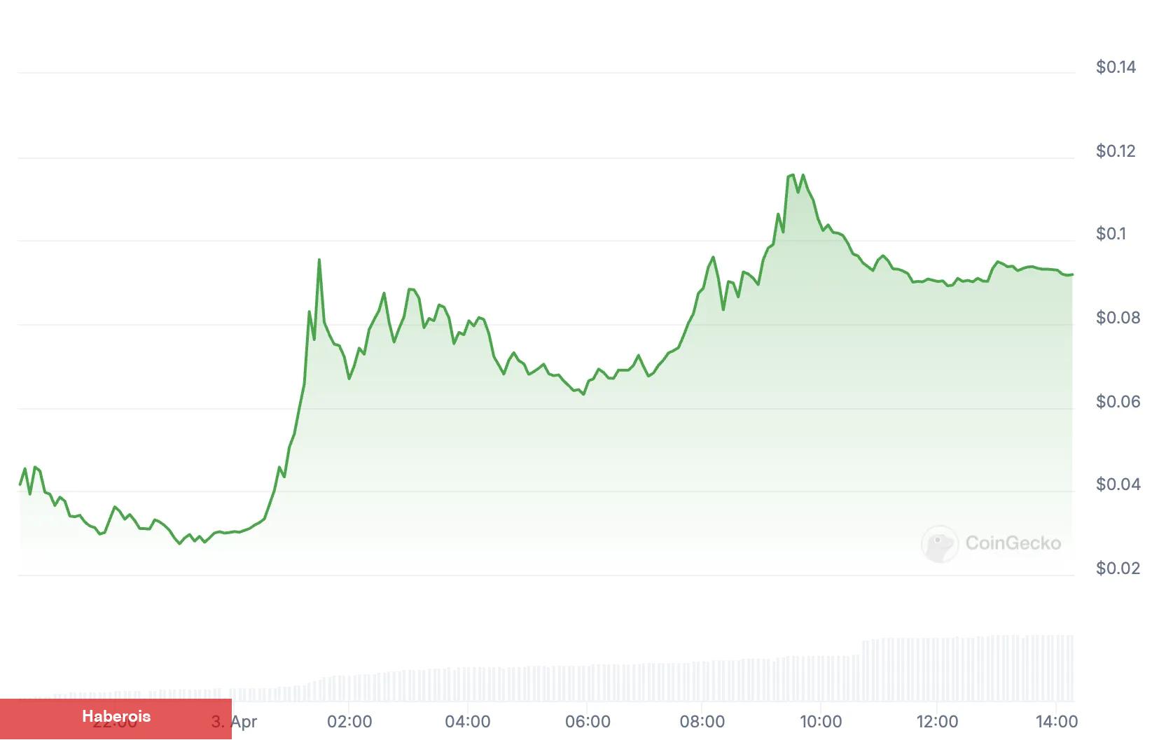 Coinbase, Bu 2 Altcoin için Duyurdu: Birini Listeledi, Birini Yol Haritasına Ekledi! - Haberois Coinbase, Bu 2 Altcoin için Duyurdu: Birini Listeledi, Birini Yol Haritasına Ekledi!