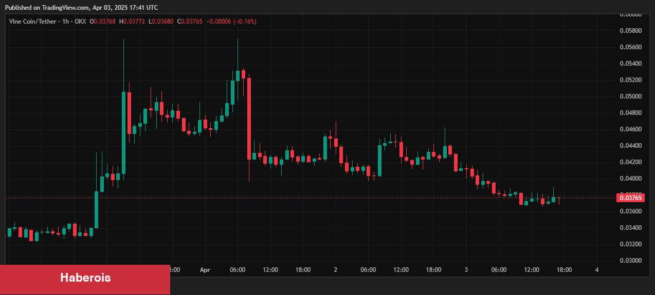 Coinbase, Elon Musk Dayanaklı O Altcoin İçin Listeleme Kararı Aldı!