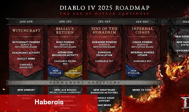 Diablo IV İlk Yol Haritasını Açıkladı - Nefret Çağı 2025'te Devam Ediyor - Haberois Diablo IV İlk Yol Haritasını Açıkladı - Nefret Çağı 2025'te Devam Ediyor