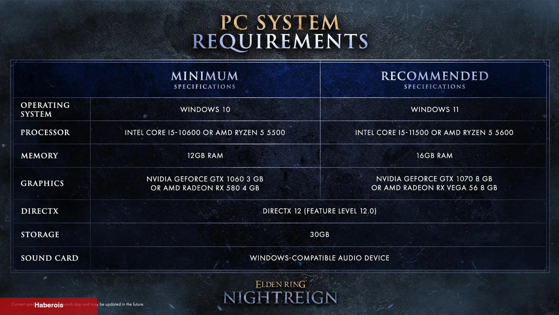 Elden Ring: Nightreign'in PC Sistem İhtiyaçları Belirli Oldu