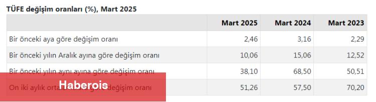 Enflasyon rakamları açıklandı... Güncel kira zammı tavanı belli oldu