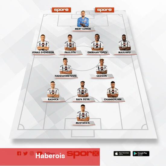Göztepe - Beşiktaş; 11'ler