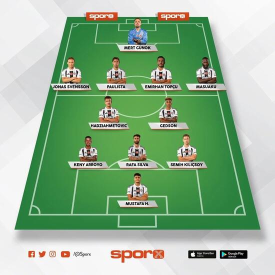 Göztepe Beşiktaş canlı yayın, Kesintisiz linki