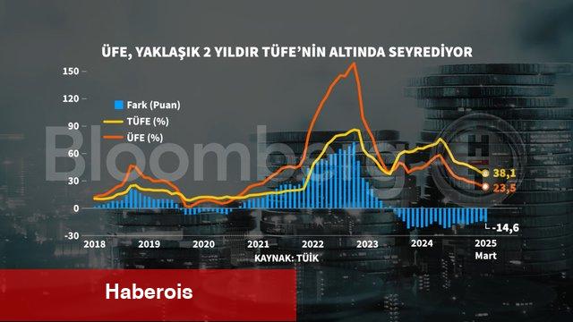 Grafiklerle Mart enflasyonu