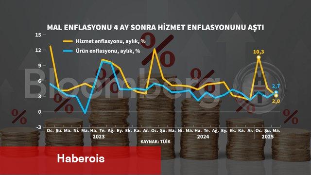 Grafiklerle Mart enflasyonu