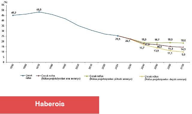 İstatistiklerle Çocuk, 2024 - Haberois İstatistiklerle Çocuk, 2024