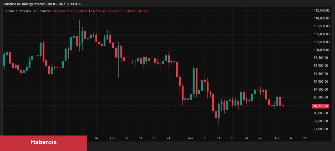 Kıdemli Analist: Binance’in Abu Dabi’den Aldığı Yatırım ‘Dev Ralliyi’ Tetikleyecek!