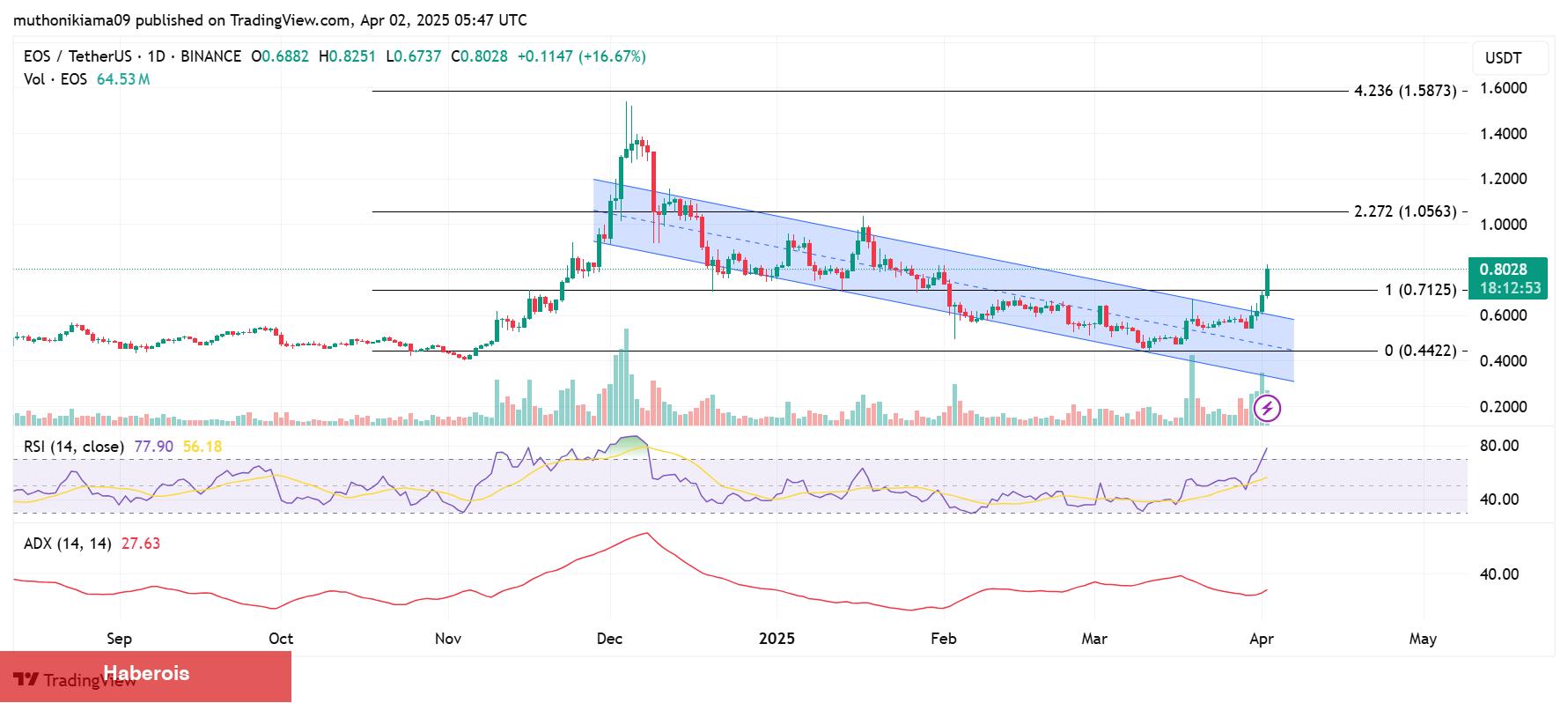 Köklü Altcoin, Danışma Kurulu Kurdu: Fiyatı Fırladı!
