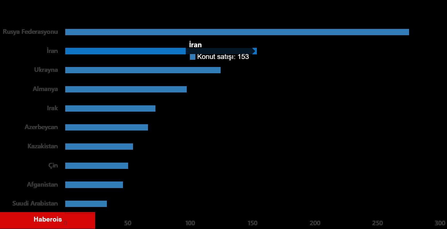 Konut Satış İstatistikleri, Mart 2025