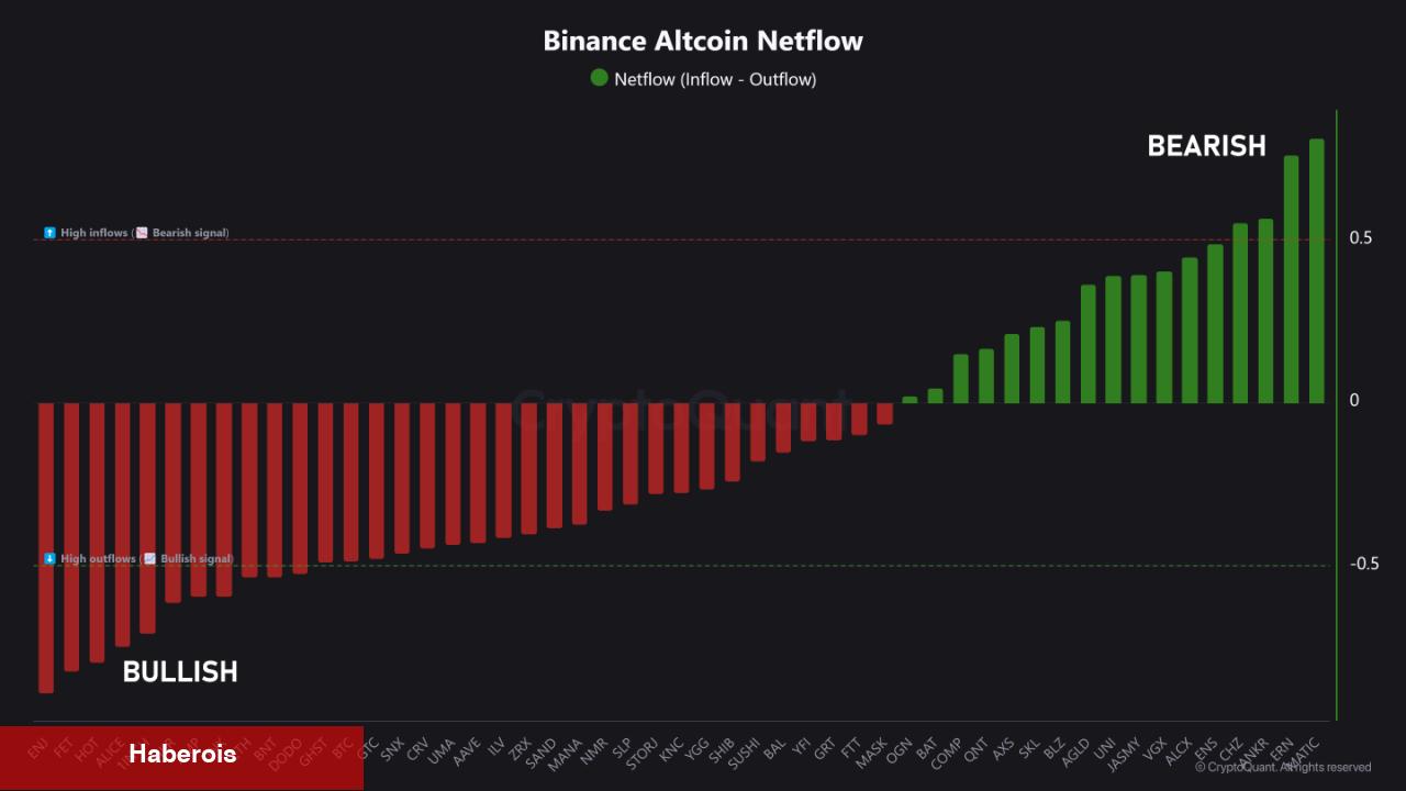Kritik Tahlil: 13 Altcoin Boğa, 16 Altcoin ise Ayı Sinyali Veriyor!
