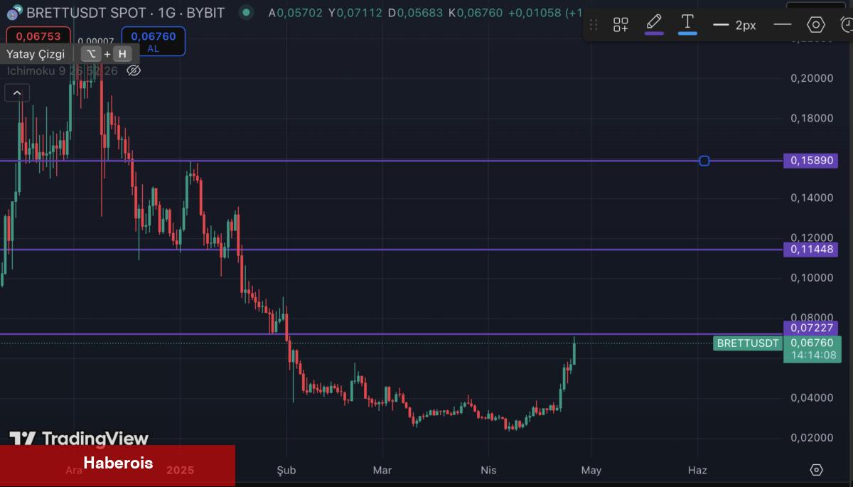 Mayıs 2025’te Takip Edilmesi Gereken 5 Göğüs Coin!