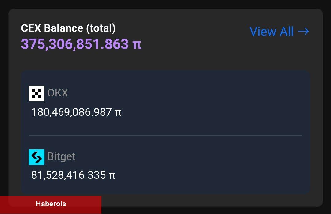 Pi Network Coin Çöküşün Eşiğinde: Tek Umut Bu Olabilir! - Haberois Pi Network Coin Çöküşün Eşiğinde: Tek Umut Bu Olabilir!