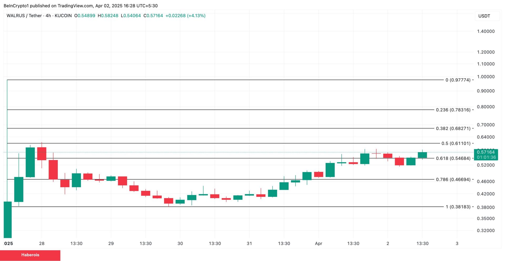 Satış Baskısı Artıyor: O 3 Altcoin Bu Düzeylere Düşebilir! - Haberois Satış Baskısı Artıyor: O 3 Altcoin Bu Düzeylere Düşebilir!