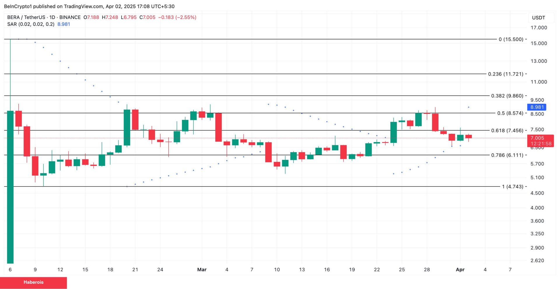 Satış Baskısı Artıyor: O 3 Altcoin Bu Düzeylere Düşebilir! - Haberois Satış Baskısı Artıyor: O 3 Altcoin Bu Düzeylere Düşebilir!