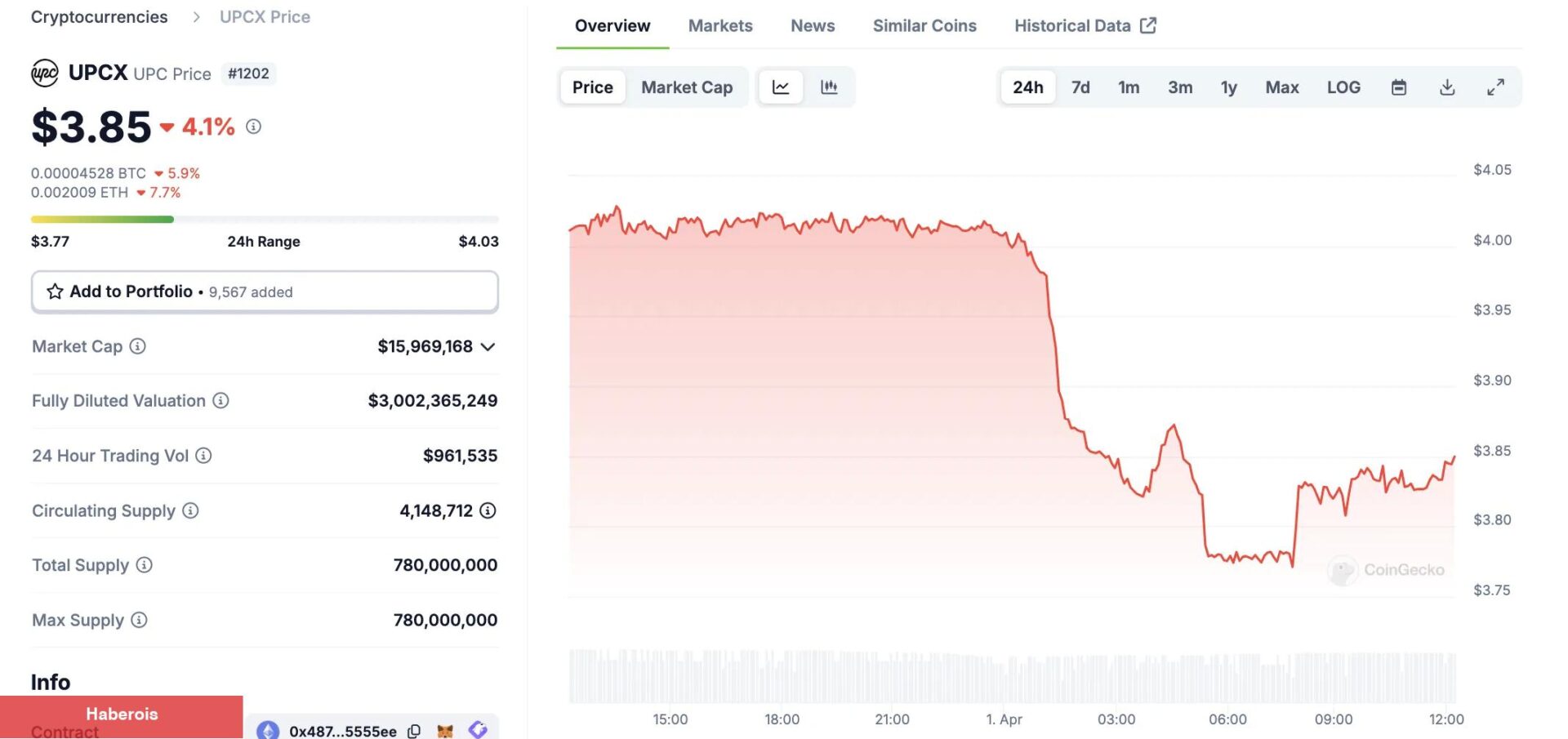 Sıcak Gelişme: Bu Kripto Platformu Hacklendi! Milyonluk Altcoin Çalındı!