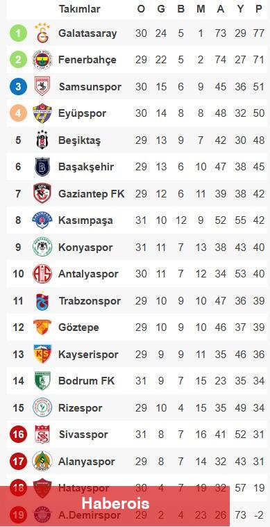 Sivasspor umutlarını yitiriyor