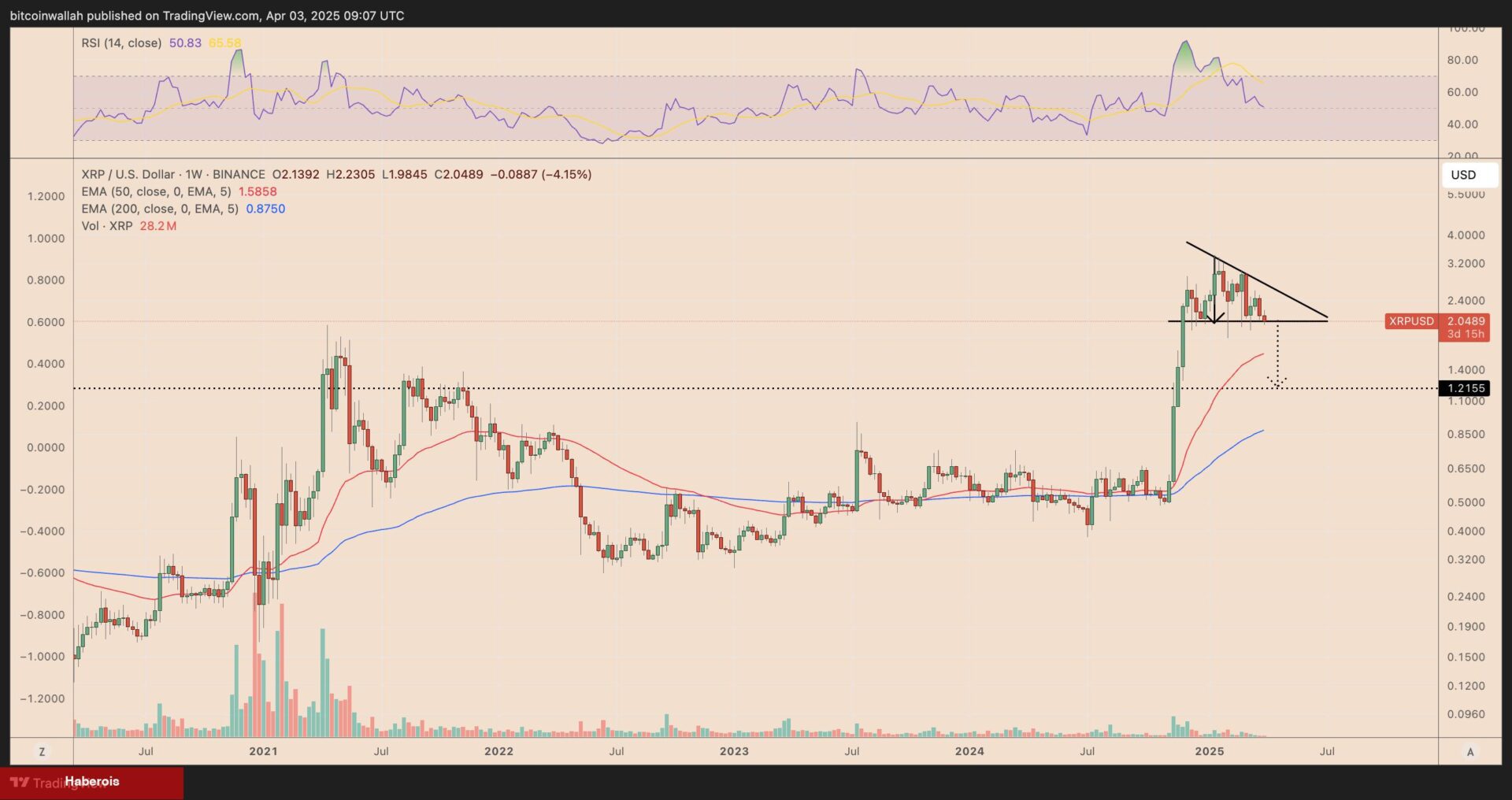 Tecrübeli Analist Uyardı: Tarih, XRP Coin’in Bu Düzeylere Çöküşünü İşaret Ediyor!