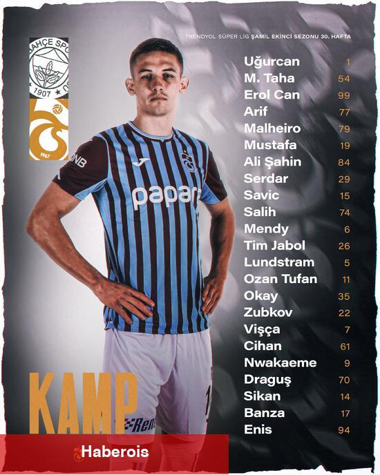 Trabzonspor kamp takımını açıkladı!