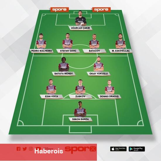 Trabzonspor - Rizespor: Beklenen 11'ler