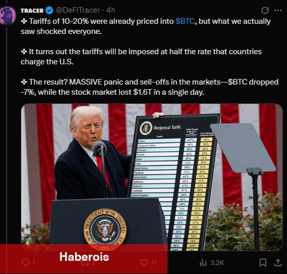 Trump’ın Siyasetleri Global Ekonomiyi Sarsacak: Bitcoin 21.750 Dolara Düşecek!