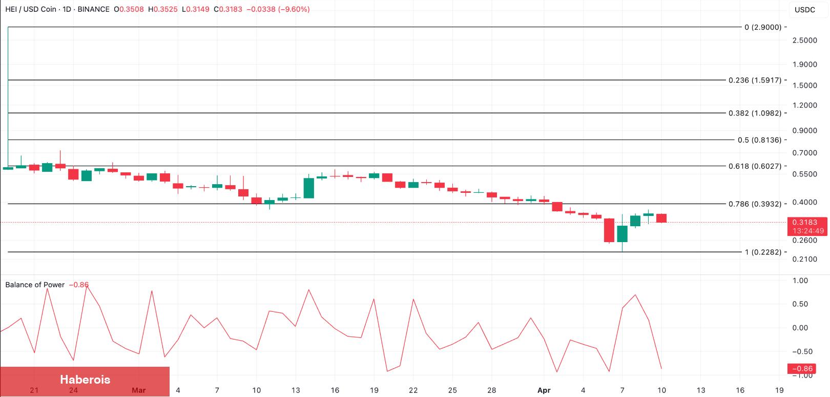 Uzman Görüşü: Mayıs Ayında Sizi Güçlü Edebilecek 3 Altcoin!