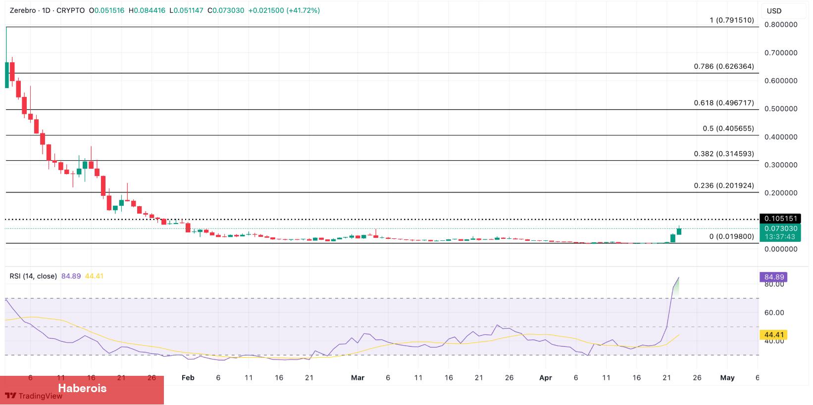Uzman Yorumu: Bu 3 Altcoin Mayıs Ayında Gündem Olacak!