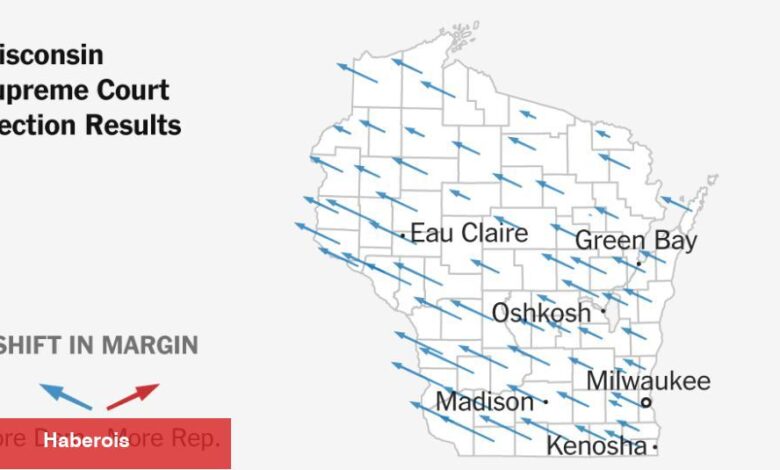 Wisconsin Cumhuriyetçiler oy hedeflerine ulaştı, ancak Demokratlar onlarınkini geçti - Haberois Wisconsin Cumhuriyetçiler oy hedeflerine ulaştı, ancak Demokratlar onlarınkini geçti