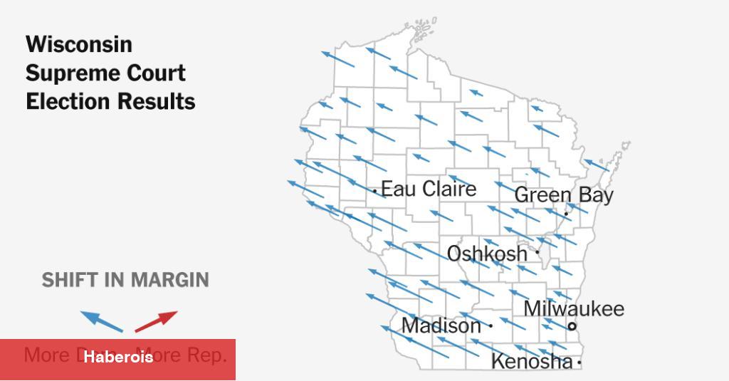 Wisconsin Cumhuriyetçiler oy hedeflerine ulaştı, ancak Demokratlar onlarınkini geçti