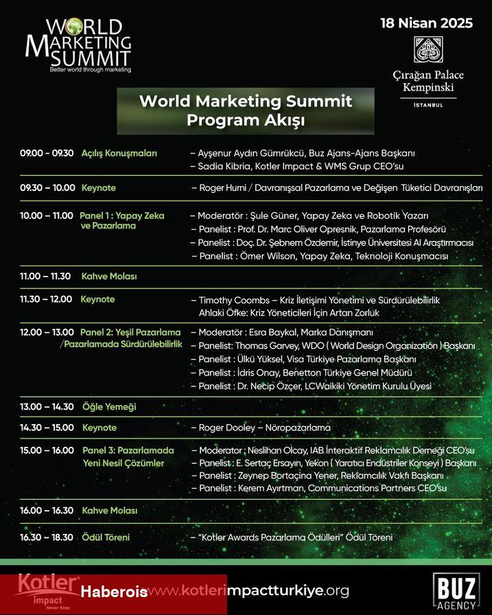 World Marketing Summit 2025 ile pazarlamanın kalbi İstanbul'da atacak