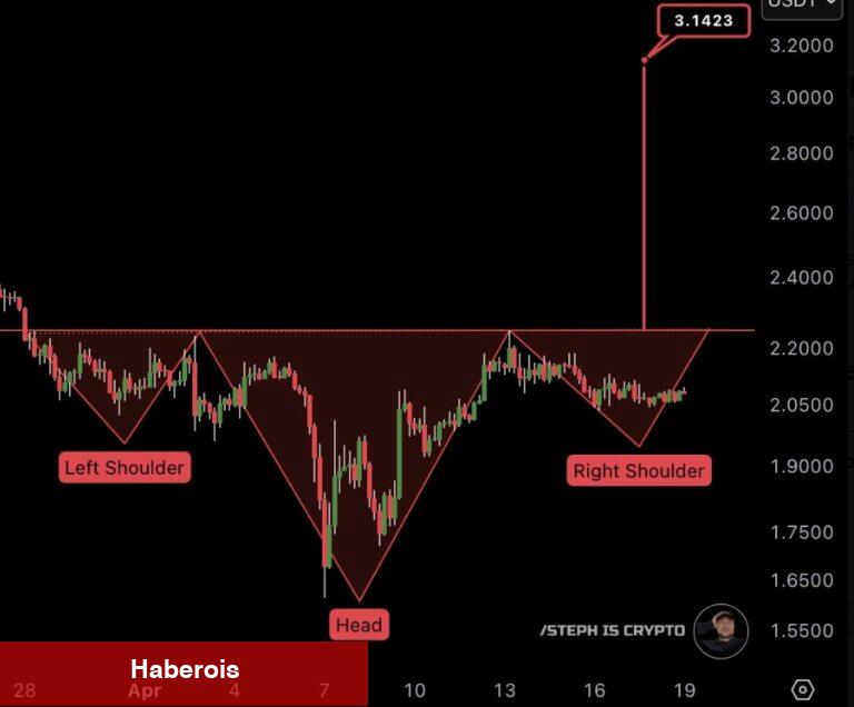 XRP $10 Olursa 1 Milyon Dolar Kazanmak İçin Kaç XRP Almalısın?