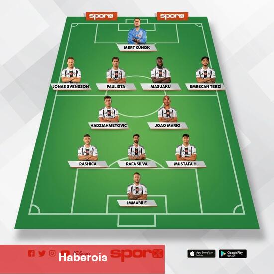Alanyaspor - Beşiktaş: Beklenen 11'ler