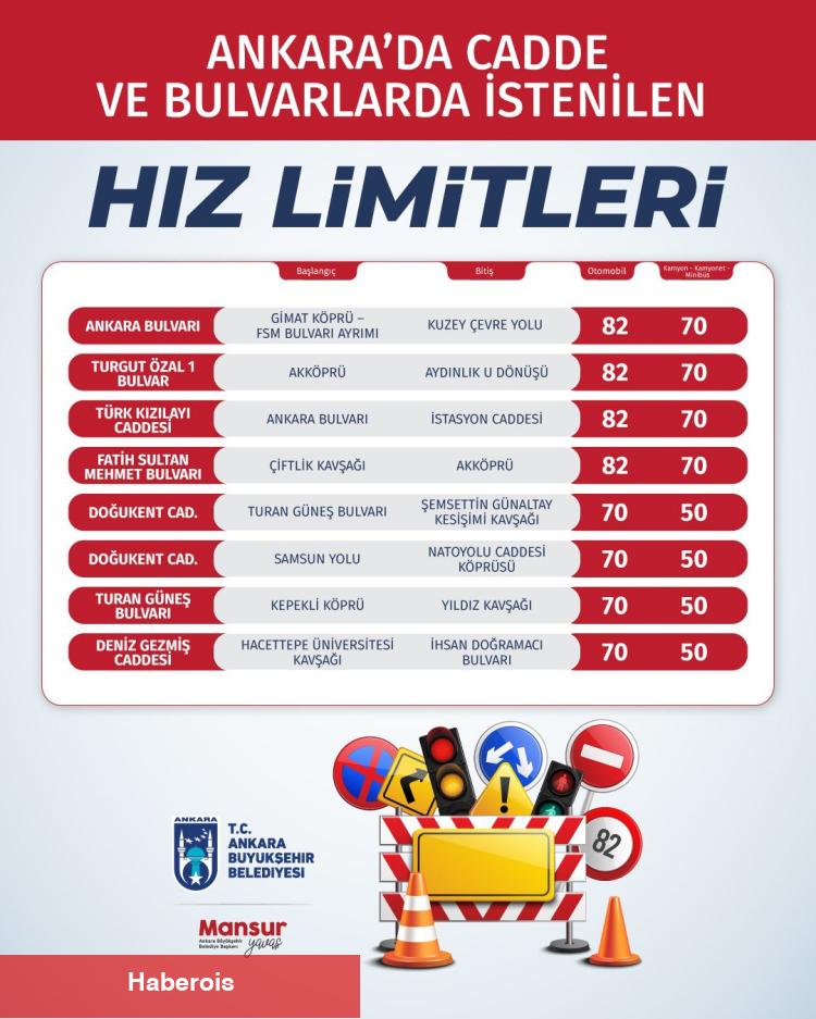 Ankara'da sürat hududu uyarısı!
