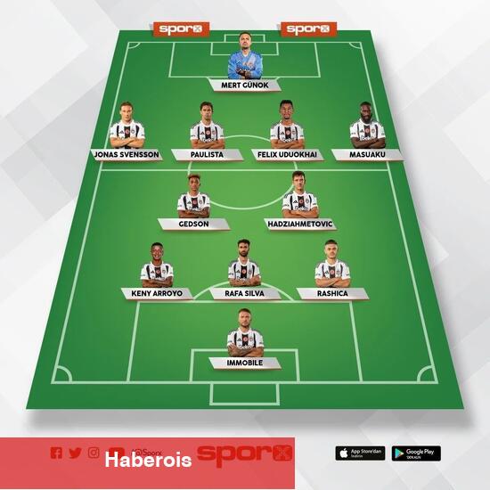 Beşiktaş - Rizespor: Mümkün 11'ler