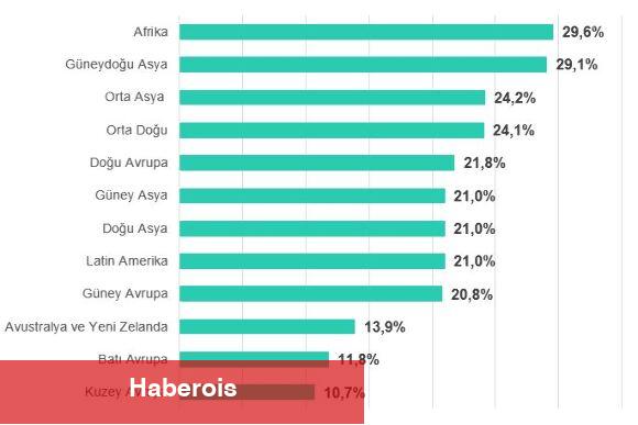 Biyometri ve bina otomasyon sistemleri 2025'in birinci aylarında en çok taarruza uğrayan operasyonel teknoloji dalları oldu