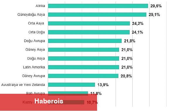 Biyometri ve bina otomasyon sistemleri 2025'in birinci aylarında en çok taarruza uğrayan operasyonel teknoloji dalları oldu - Haberois Biyometri ve bina otomasyon sistemleri 2025'in birinci aylarında en çok taarruza uğrayan operasyonel teknoloji dalları oldu