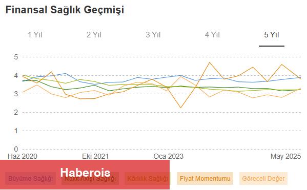 Bu Paylar %129 ve %123 Yükseldi: Gözden Kaçan Fırsatları Kaçırmayın!