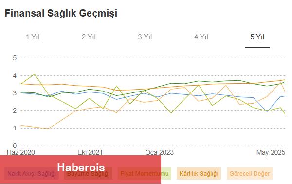 Bu Paylar %129 ve %123 Yükseldi: Gözden Kaçan Fırsatları Kaçırmayın!