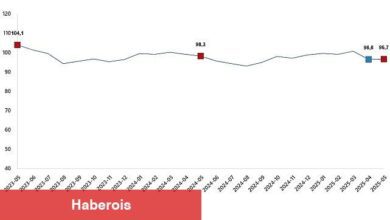 Ekonomik itimat endeksi 96,7 oldu