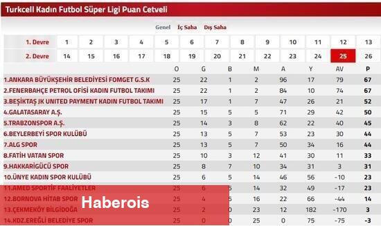 Fenerbahçe'den Kadınlar Futbol Ligi için VAR talebi