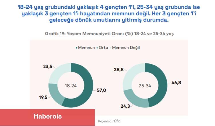 İstanbul gençliği alarm veriyor!