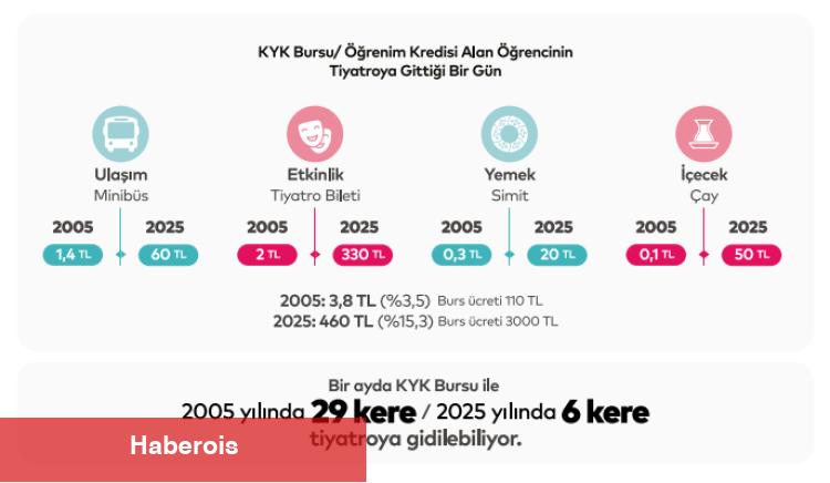 İstanbul gençliği alarm veriyor!