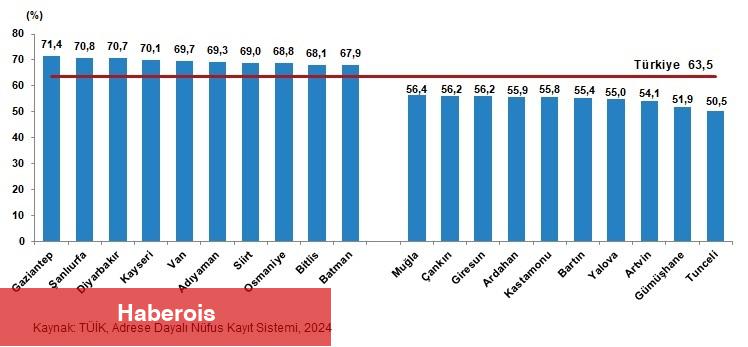 İstatistiklerle Aile, 2024