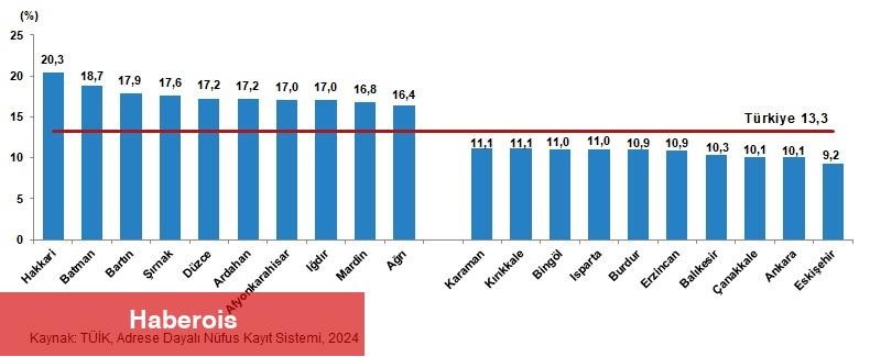 İstatistiklerle Aile, 2024