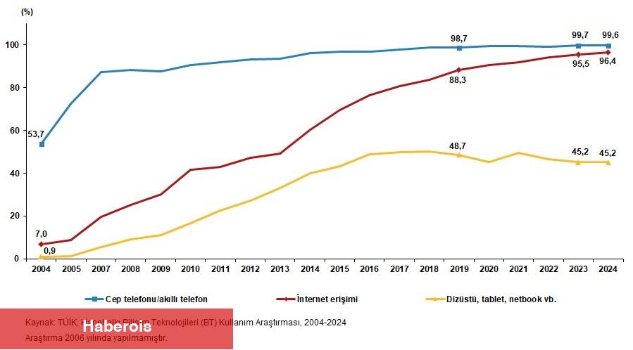 İstatistiklerle Aile, 2024