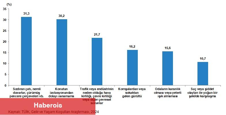 İstatistiklerle Aile, 2024