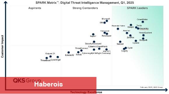 Kaspersky, QKS Group'un SPARK Matrix Raporunda Dijital Tehdit İstihbaratında Başkan Seçildi
