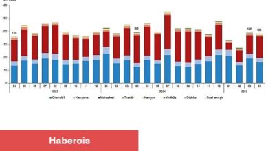 Motorlu Kara Taşıtları, Nisan 2025