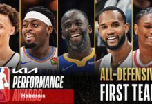 NBA'de yılın en iyi savunma 5'leri belli oldu